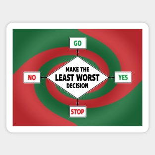 Least Worst Decision Magnet